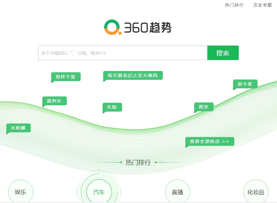 360趨勢